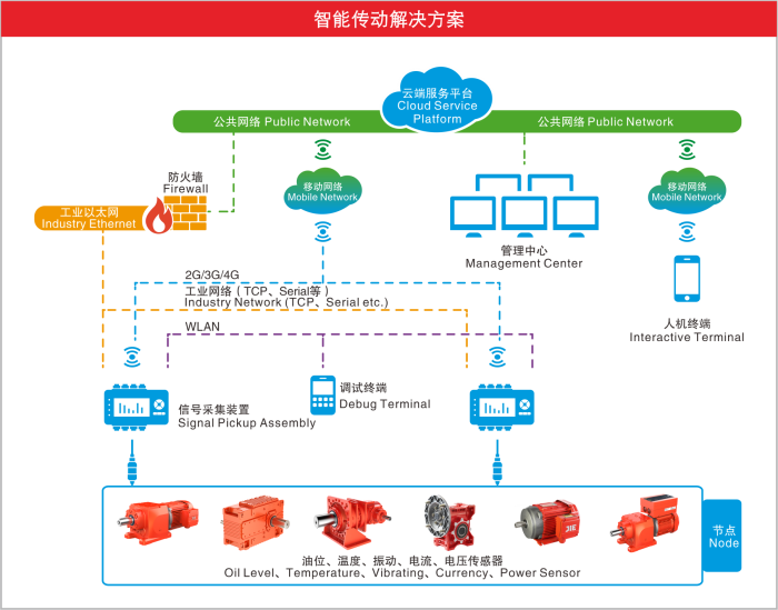 bifa·必发(中国区)唯一官方网站