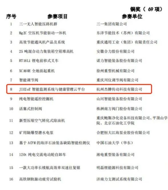 bifa·必发(中国区)唯一官方网站